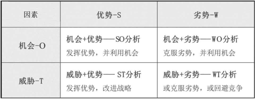 职场加速器第3讲：如何高质量做好年度规划方案？